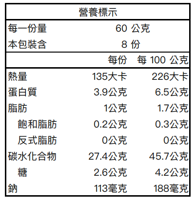 
                  
                    Fresh Taro Handmade Mantou, 芋頭饅頭, nutrition facts
                  
                