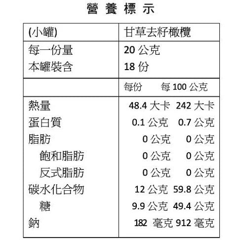
                  
                    甘草去籽橄欖營養標示
                  
                