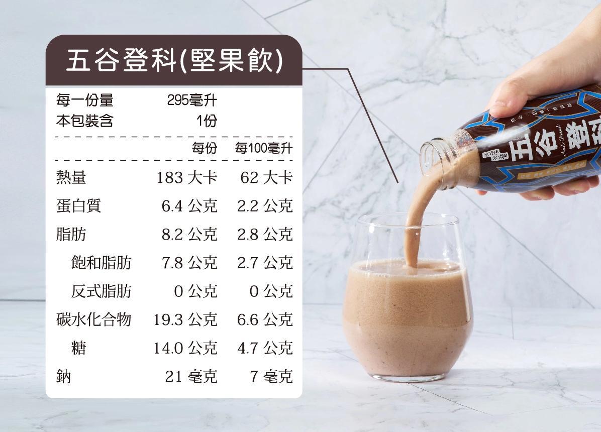 
                  
                    五谷登科(堅果)Wugu-Dengke(Nut Drinks) - nutrition facts
                  
                